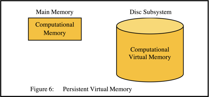 Persistent Virtual Memory