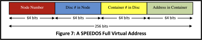 A SPEEDOS Full Virtual Address A SPEEDOS Full Virtual Address
