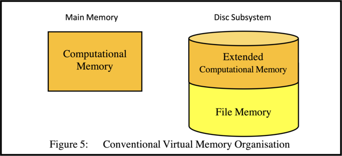 Conventional Virtual Memory Organisation