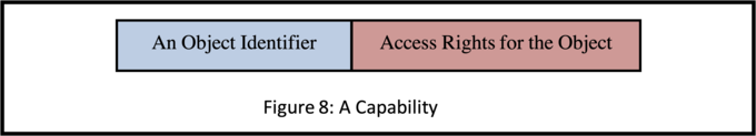A Capability A Capability