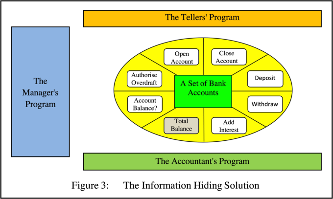 The Information Hiding Solution The Information Hiding Solution