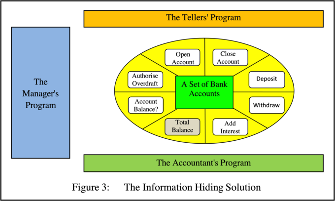 The Information Hiding Solution